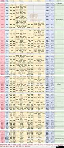 恋与制作人游戏攻略，普通关卡3-16完美三星通关技巧与步骤详解